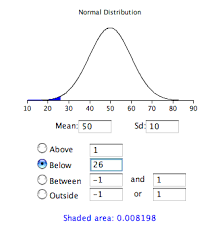 Standard Normal Distribution Online Stat Book