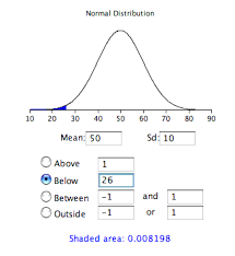 standard normal distribution online stat book