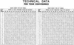 Gear Ratio Calculator Bike All About Bike Ideas