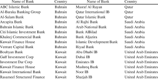 Baft the bankers association for finance and webinar | payments on the cloud: List Of Islamic Banks Used In The Study Download Table