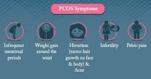 Others will have them all. Polycystic Ovarian Syndrome Symptoms