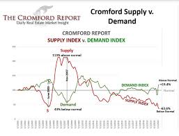 So when the market crashed, there simply weren't enough qualified buyers to purchase them. Russell Shaw S All Phoenix Area Homes Blog