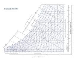 Psychrometric Chart Pdf Psychrometric Chart Pdf Chart