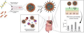 Image result for Exenatide