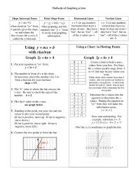 2 converting an equation to slope intercept form. Slope Intercept Form Coloring Activity Pages