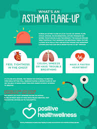 Sewaktu kita mendapat telpon dari sang private number…angkat tuh telpon, kemudian baaaa!!!… langsung tutup dan matikan handphonenya…nah.pada kondisi ini kita berharap sang private number akan menghubungi kita. What S An Asthma Flare Up Positive Health Wellness Infographic Asthma Infographic Flares