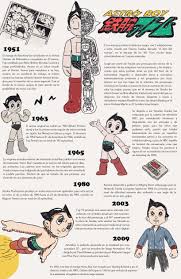 Astroboy Astro Boy Astro Old Anime
