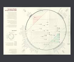 Remixing Data Visualization On Behance Visualisierung Erforschen Bubble