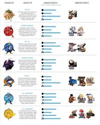 If your favorite pokémon is a playable character. Pokken Tournament Tier List Dx Nintendo Switch