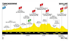 Llega la 3º etapa del tour de francia 2021, un recorrido llano de 183 kilómetros entre las localidades de lorient y pontivy. Fxod9waypapj1m