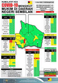 Going insane over mee bodoh hasan. Covid 19 45 Kes Baharu Di Ns
