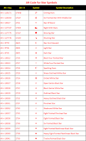 You can put them in facebook, youtube or instagram. Alt Code Shortcuts For Star Symbols Webnots