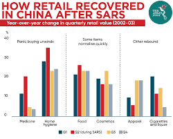 More than eight major malls can be found within the heart of the city, while the greater klang valley area, just. Can Retailers Survive The Covid 19 Outbreak The Asean Post
