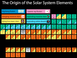 Heres Where All The Chemical Elements Came From In Space