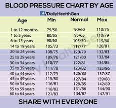 Hypertension Blood Pressure