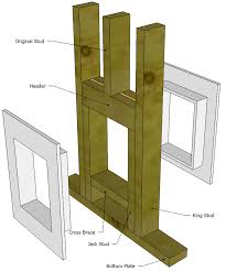 Now you know how high the door must be to accommodate your tall dog. Pin On Z Creative Inspiration