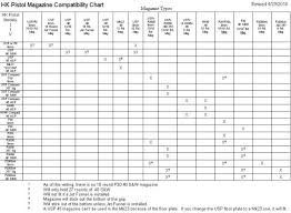 34 Right Glock Magazine Interchangeability Chart