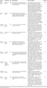 The Prevalence And Risk Factors Of Obesity In The United