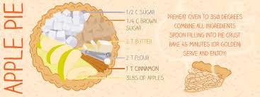Apple Pie Chart By Dean Strauss They Draw Cook