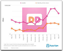 Happy National Doughnut Day A Look At Dunkin Donuts App