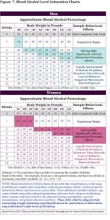 13 Hand Picked Etoh Level Chart