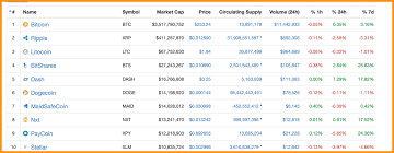 Broader adoption is a key point for crypto to open its full potential as an asset class. Learning From The Top 10 Cryptocurrencies Over The Last 5 Years