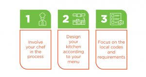 Head chef resume samples qwikresume. All You Should Know About Restaurant Kitchen Designs Aptito