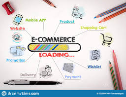 E Commerce Concept Chart With Keywords And Icons Stock