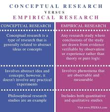 Difference Between Conceptual And Empirical Research Pediaa Com In 2020 Machiavellianism Narcissism Empirical Research