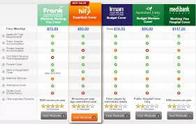 America has always had a unique reputation as a nation of entrepreneurs. 457 Visa Health Insurance Comparison For Couples