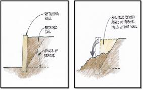 A Review On The Angle Of Repose Of Granular Materials