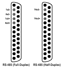 I print the schematic plus highlight the circuit i'm diagnosing to be able to make sure i am staying on the path. Rs485 Pinout Rs485 Connector Pinout And Contacts