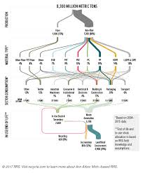 Plastics Sankey Diagrams