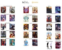 FGO Chinese servants compared with Honor of Kings renditions : rgrandorder