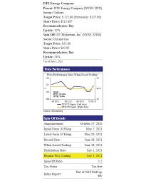 Making money trading volatility indices book. Dte Energy Completes Tax Free Spin Off Of Dt Midstream