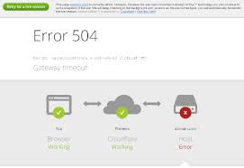 Maybe you would like to learn more about one of these? Wie Man Den 504 Gateway Timeout Fehlercode Behebt Kinsta