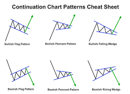 The engulfing candlestick pattern provides. The Forex Chart Patterns Guide With Live Examples Forexboat