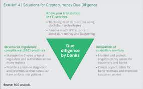 Currently, there are several million people using cryptocurrencies worldwide, though it's hard to say exactly how many, due to their relative anonymity. How Banks Can Succeed With Cryptocurrency Bcg