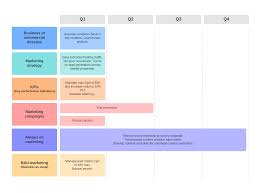 How To Create A Marketing Plan Template Youll Actually Use