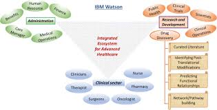 Big Data In Healthcare Management Analysis And Future Prospects Springerlink