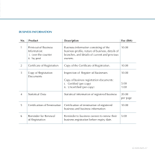 It is relatively cheap to set up. Guidelines Doing Business In Malaysia