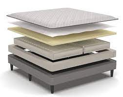 Sleep number for essentially the same bed. Personal Comfort Vs Sleep Number The Sleep Judge