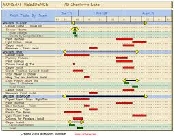 Summary Gantt Chart Example