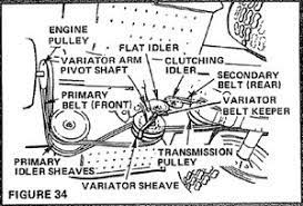 Sears lawn tractor parts diagram 301 moved permanently sears. Solved Belt Diagram For Model 917253725 Sears Tractor Craftsman Riding Mower Ifixit