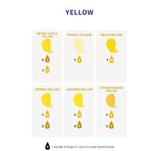 Start with a can of (16 oz.) of white frosting, then add flavor and food color. Color Right Food Coloring Chart Wilton