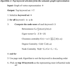 The keyword scenario is a synonym of the keyword example. A Semantic Graph Based Keyword Extraction Model Using Ranking Method On Big Social Data Springerlink