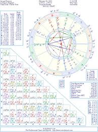 George Harrison Natal Birth Chart From The Astrolreport A