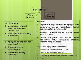 1 antara berikut yang manakah menerangkan tentang konsep ekonomi. Pengantar Ilmu Ekonomi Makro Bab 1 Ppt Download
