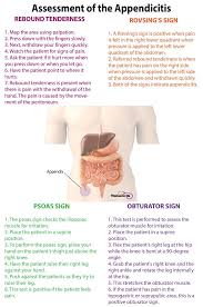 9 Tips For Performing A Nursing Health Assessment On The Gastrointestinal System Medical Surgical Nursing Nursing Assessment Assessment
