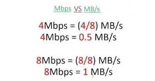 Netflix says you need 5 mbps to stream full hd content and 25 mbps for 4k ultra hd content, but you'll want faster speeds if you plan to connect several devices at once. Dark Space Blogspot Differenze Tra Mbps S E Mb S Velocita Di Connessione